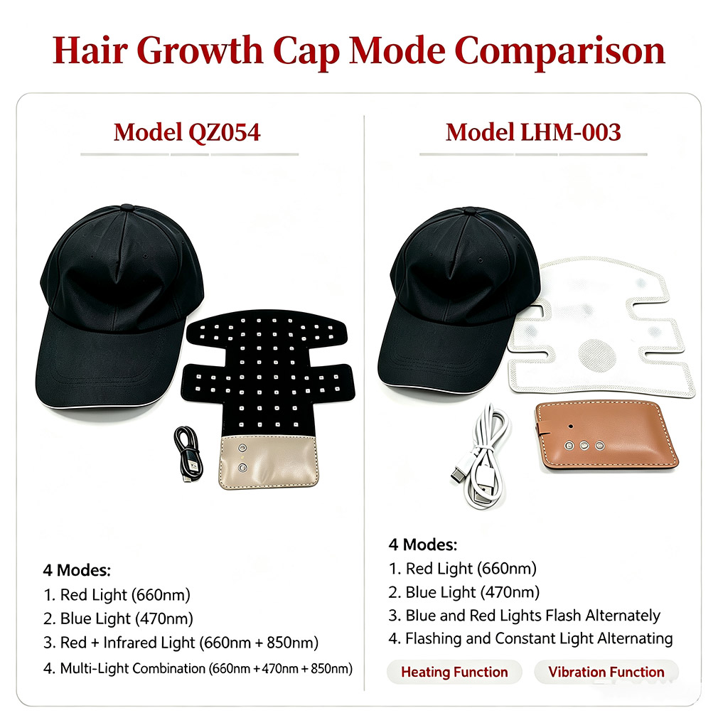 LED Hair Growth Helmet Cap Ele - Hair Care Vegan ulasan dan harga